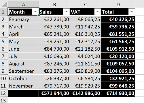 Tables2