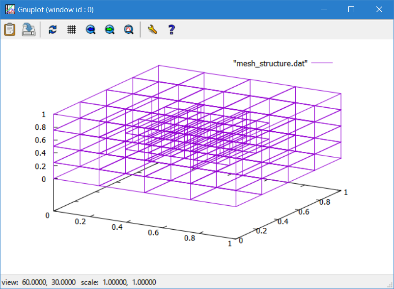 Mesh Structure