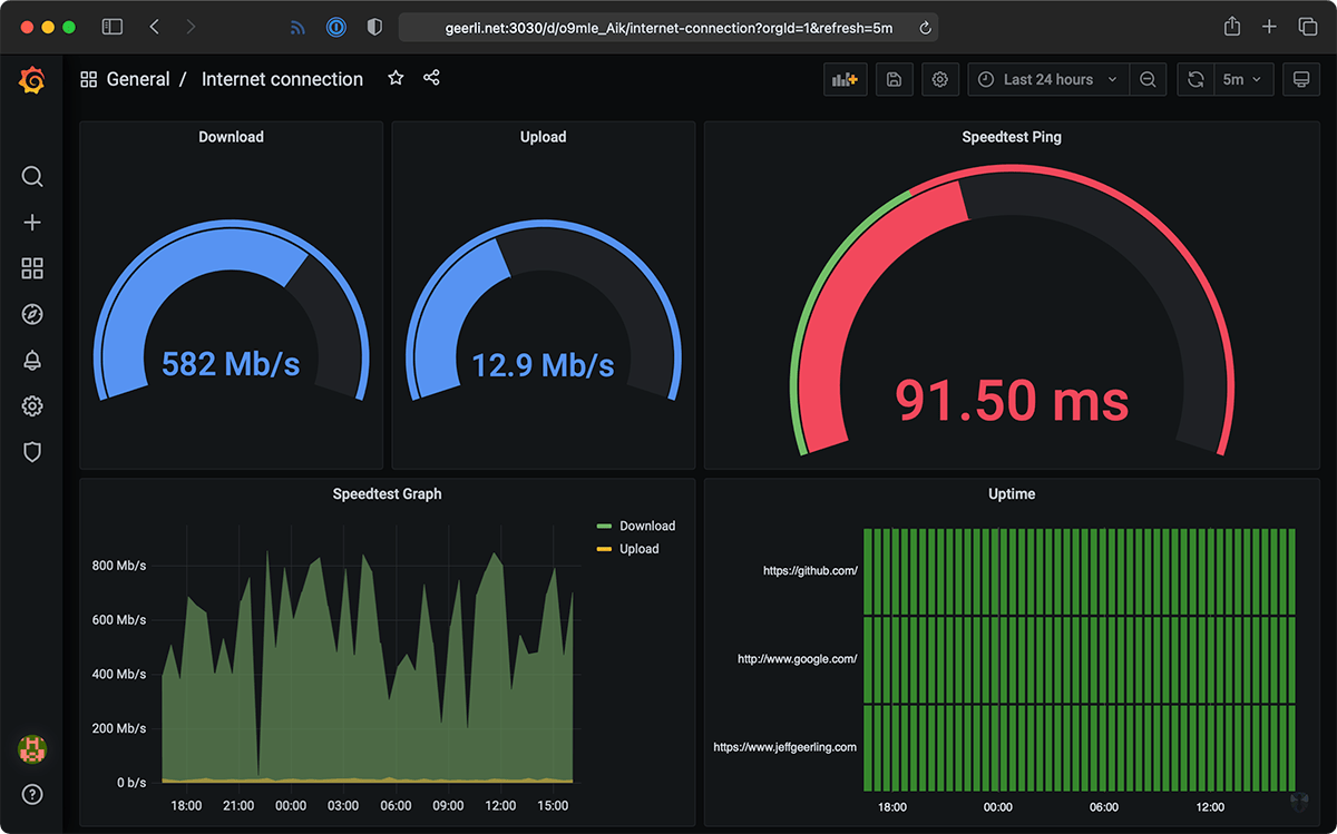 Internet Monitoring Dashboard in Grafana